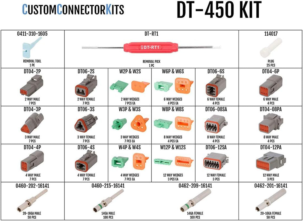 Gray Automotive Electrical Connectors 14-20 Gauge 450 Piece Kit with Crimp Tool O830775