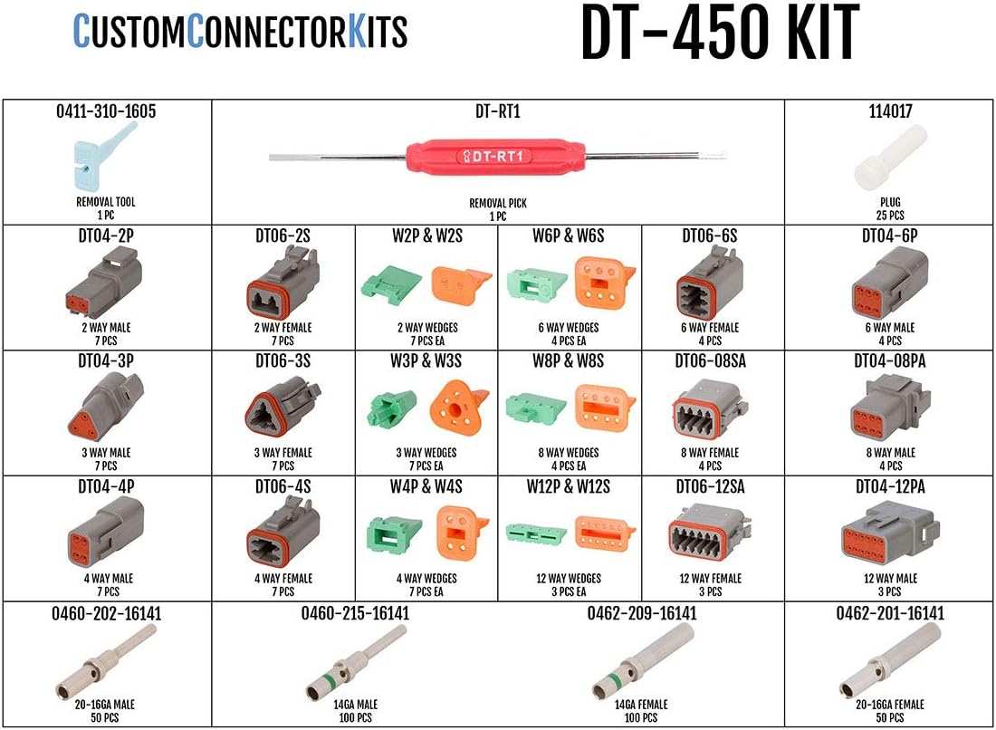 Gray Automotive Electrical Connectors 14-20 Gauge 450 Piece Kit with Crimp Tool O830775