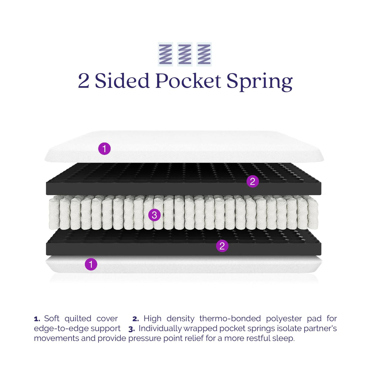 8'' 2-Sided Pocket Spring Mattress, Twin V173180