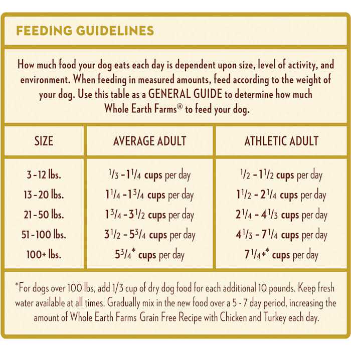 Grain Free Chicken Turkey Recipe Dry Dog Food K100485