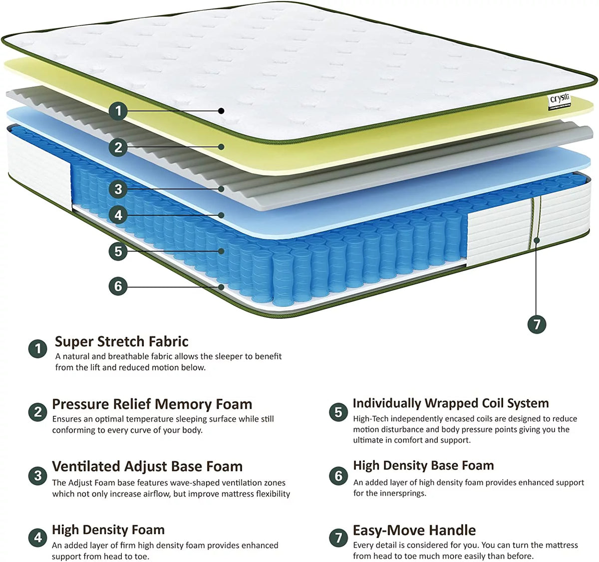 12 Hybrid Twin Mattress Memory Foam with Wrapped Innersprings Medium Firm O595814