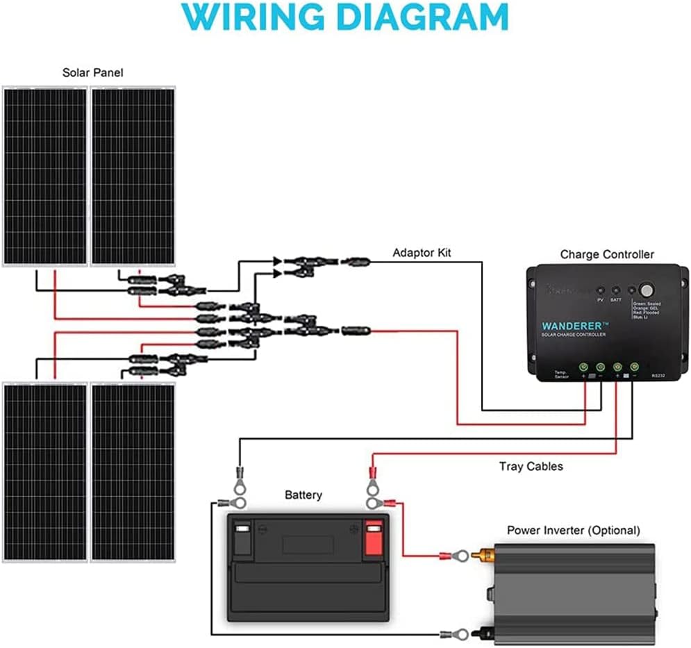 400 Watt 12 Volt Monocrystalline Solar Panel Kit with 30A Charge Controller M197007