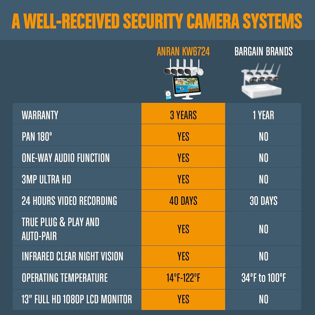 8 Channel 2K NVR 4Pcs 3MP Wireless Security Camera System K123872