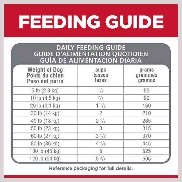 Chicken Dry Dog Food Z768