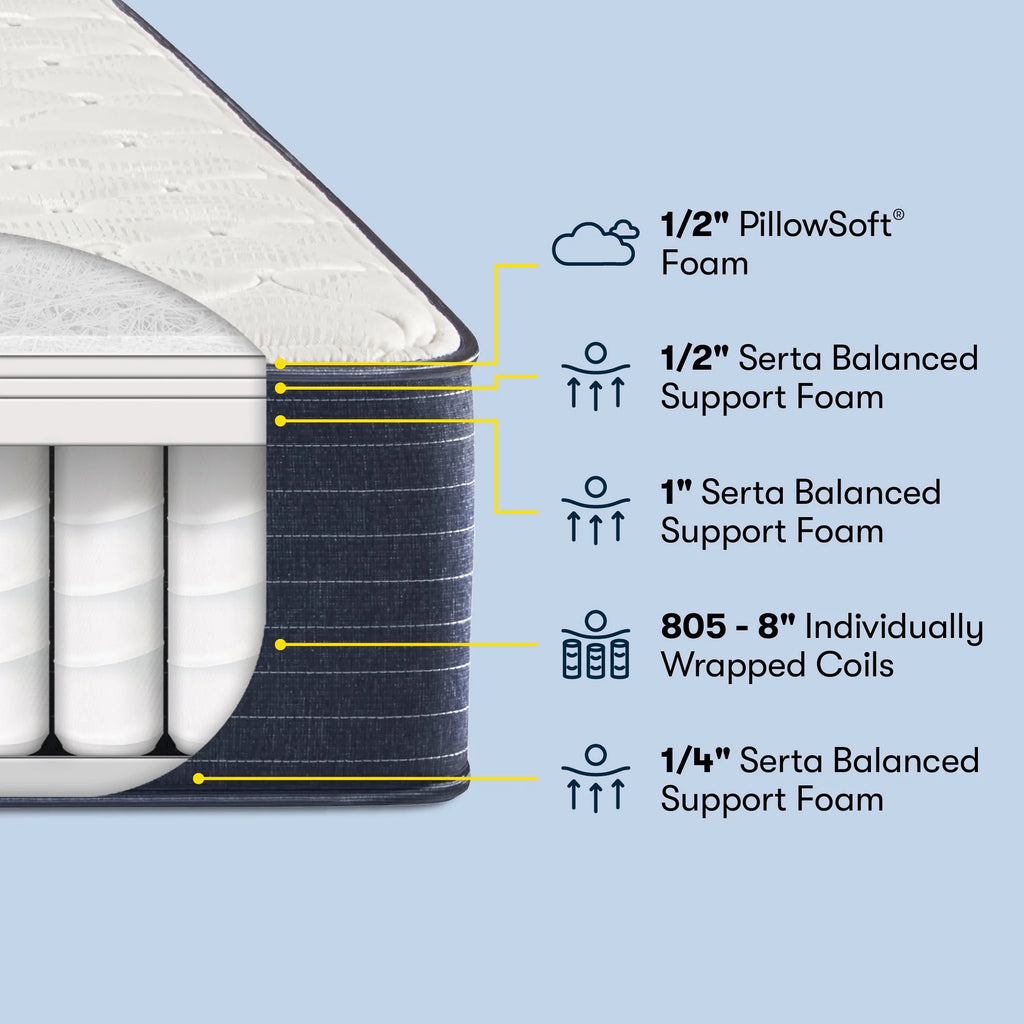 Firm Innerspring Mattress G7187