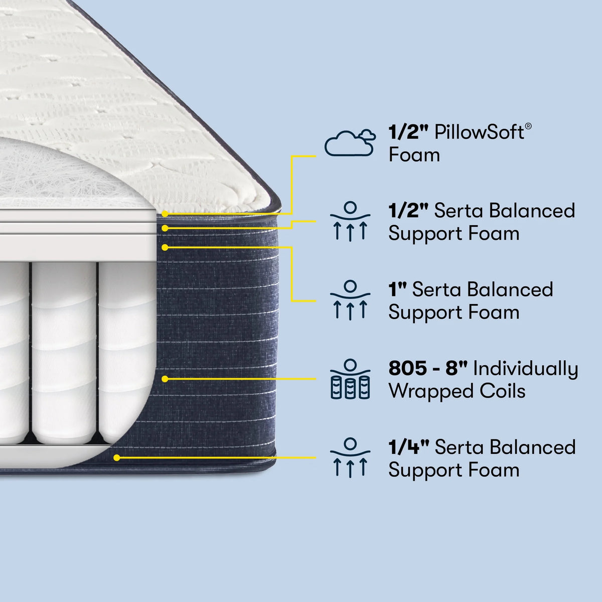 Firm Innerspring Mattress G7187