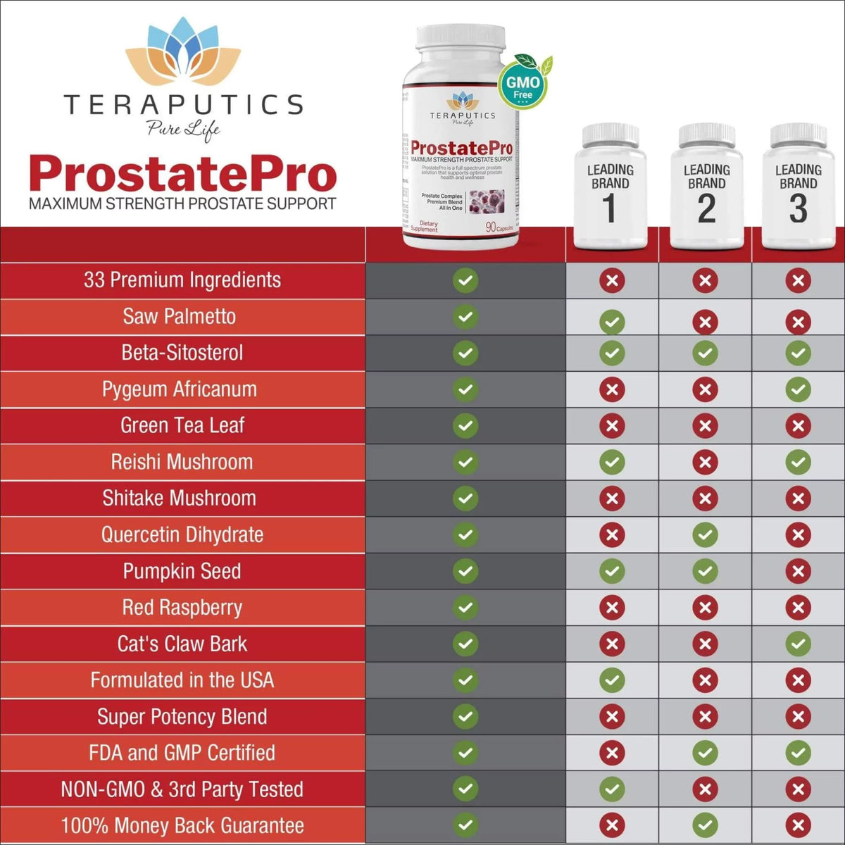Saw Palmetto Prostate Health Supplement, 90 Capsules M89574
