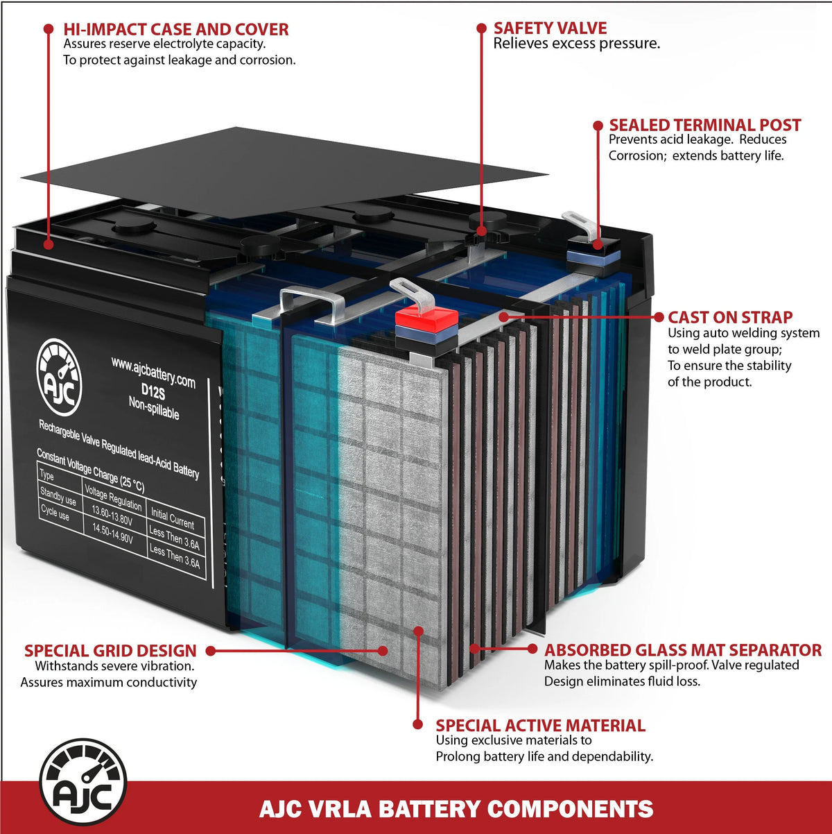 6V 7Ah UPS Battery C64618