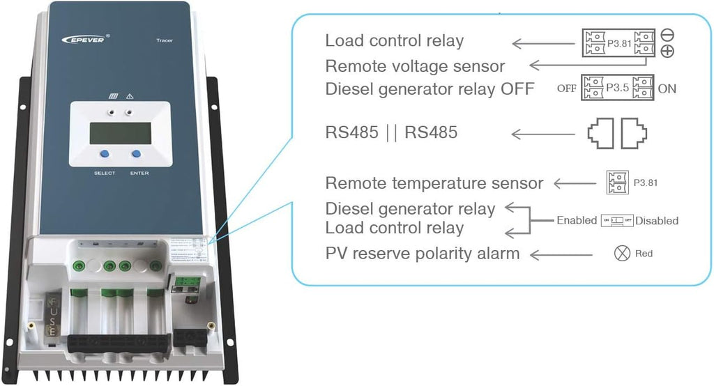 MPPT Solar Charge Controller 80A Negative Ground 200V with Remote Meter H663179