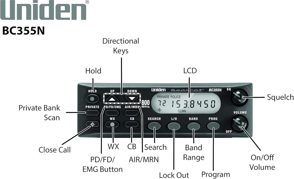 800 MHz 300-Channel Base/Mobile Scanner, Black P919460