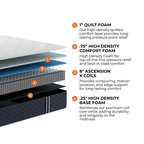 10 Firm Hybrid Mattress with Cooling Cover, Twin M826