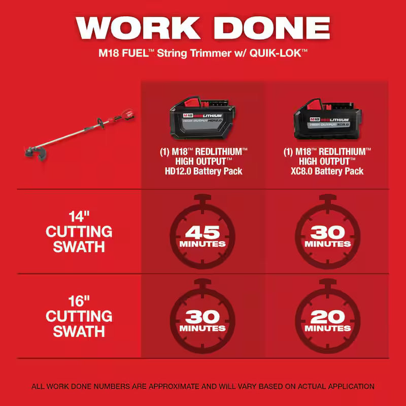 18V Lithium-Ion Cordless Brushless String Trimmer and Chainsaw Combo Kit H21036