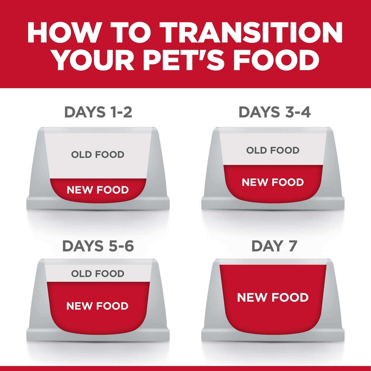 Senior 7+ Dry Dog Food E2660