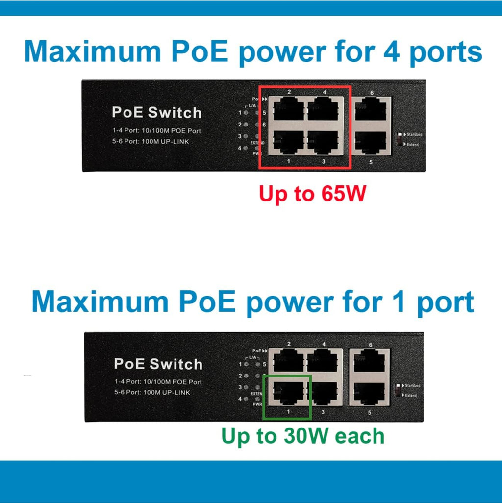4 Port Gigabit PoE Switch Unmanaged X296