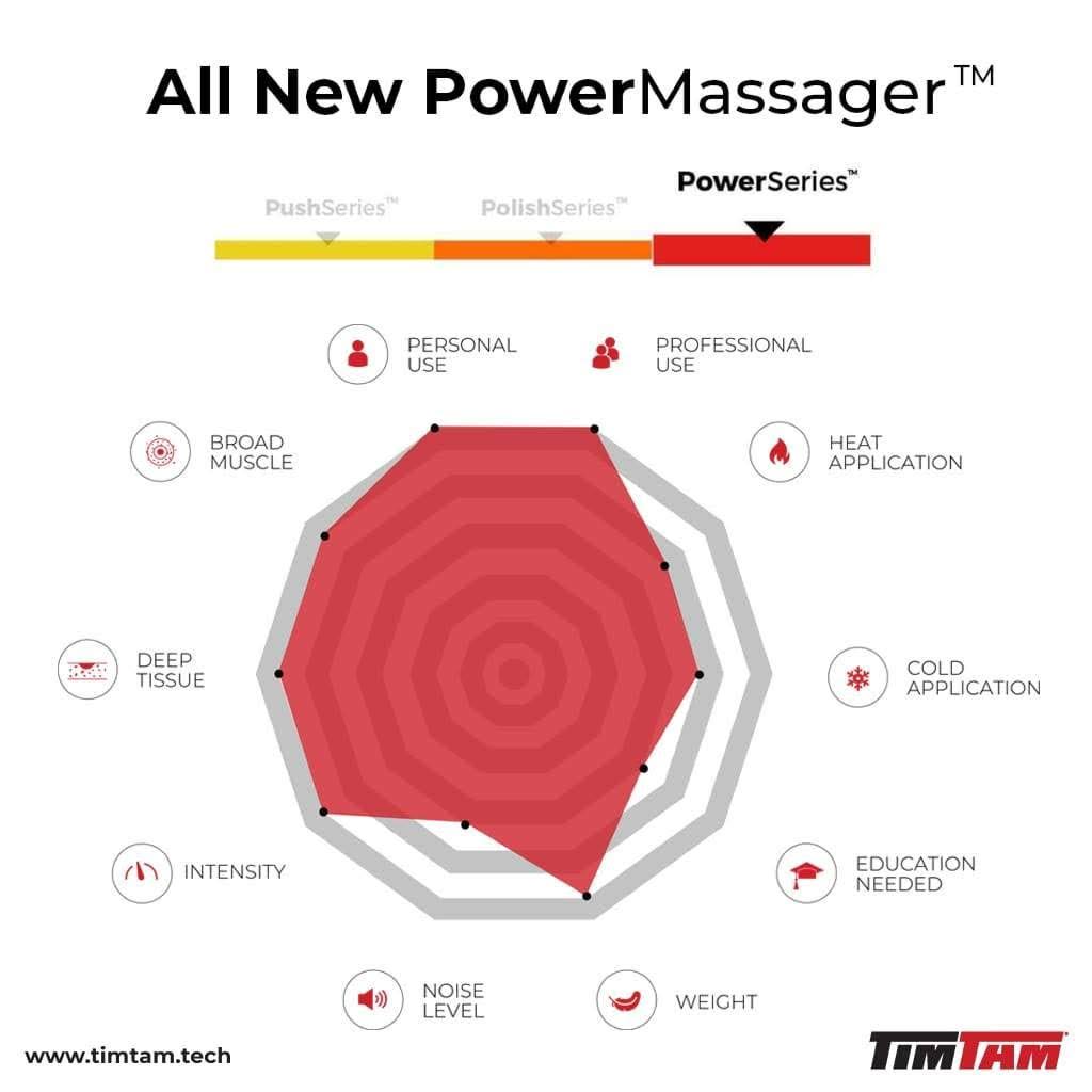 Handheld Deep Tissue Massage Gun R1097
