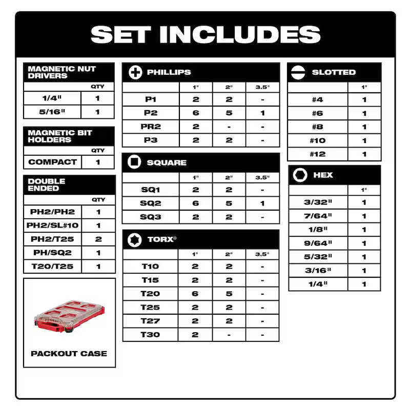 18V Cordless 4-Tool Combo Kit with Screwdriver Bit Set and Drill Bit Set M61455