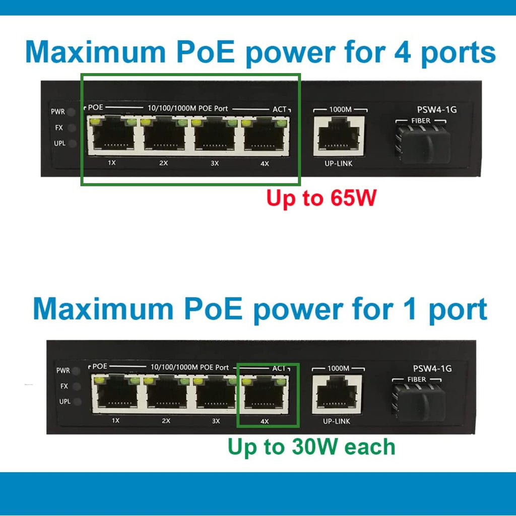 4 Port Gigabit PoE Switch Unmanaged X296