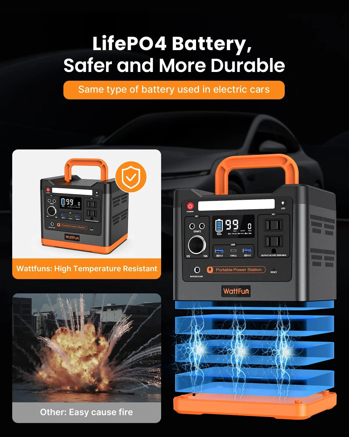Portable Power Station 96000mAh 298Wh LiFePO4 U908