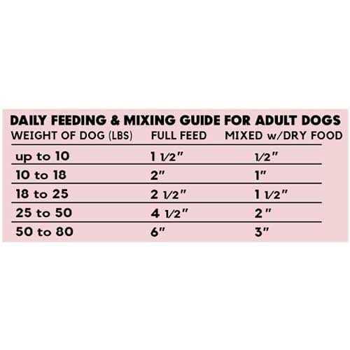 Beef Dog Food Roll M329