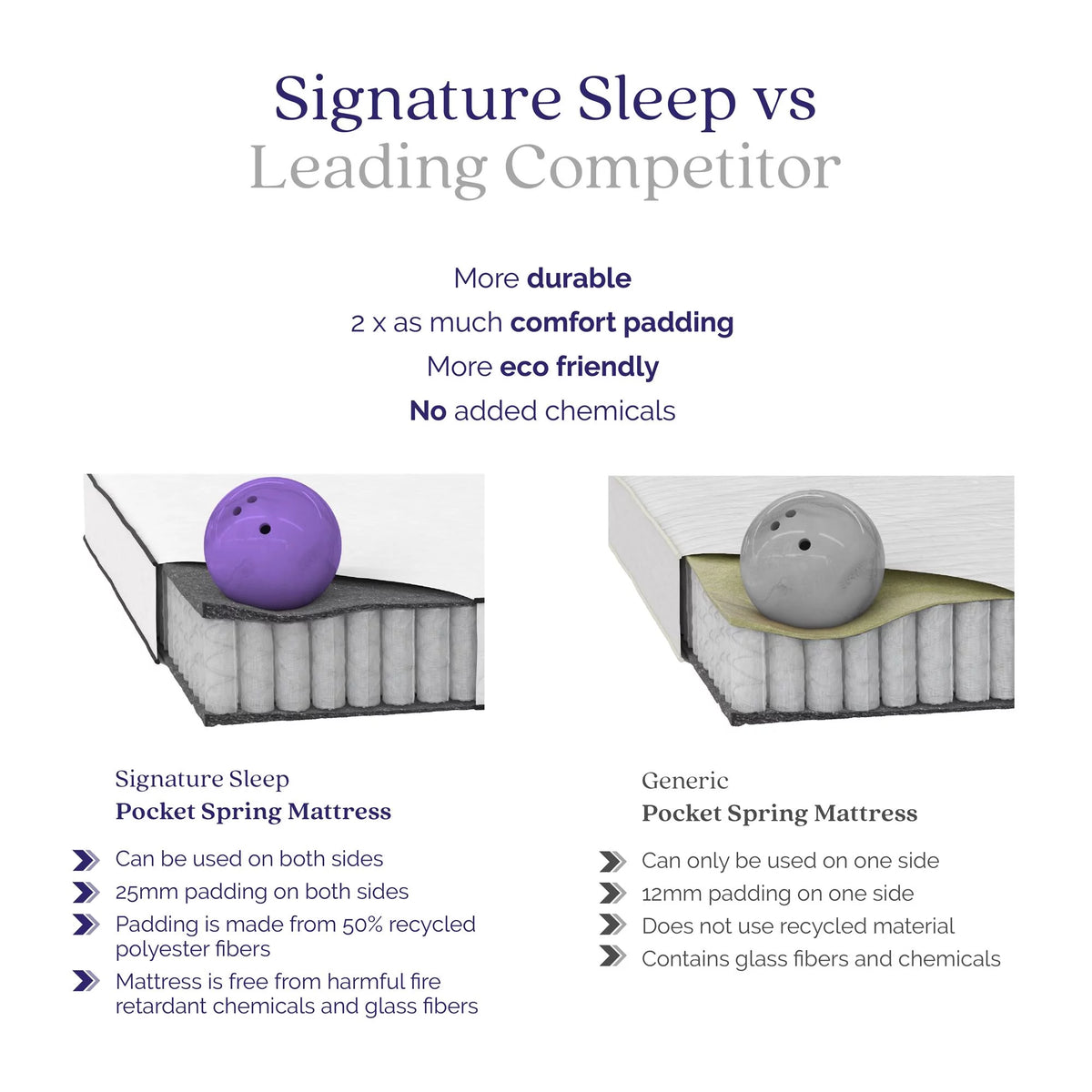 8'' 2-Sided Pocket Spring Mattress, Twin V173180