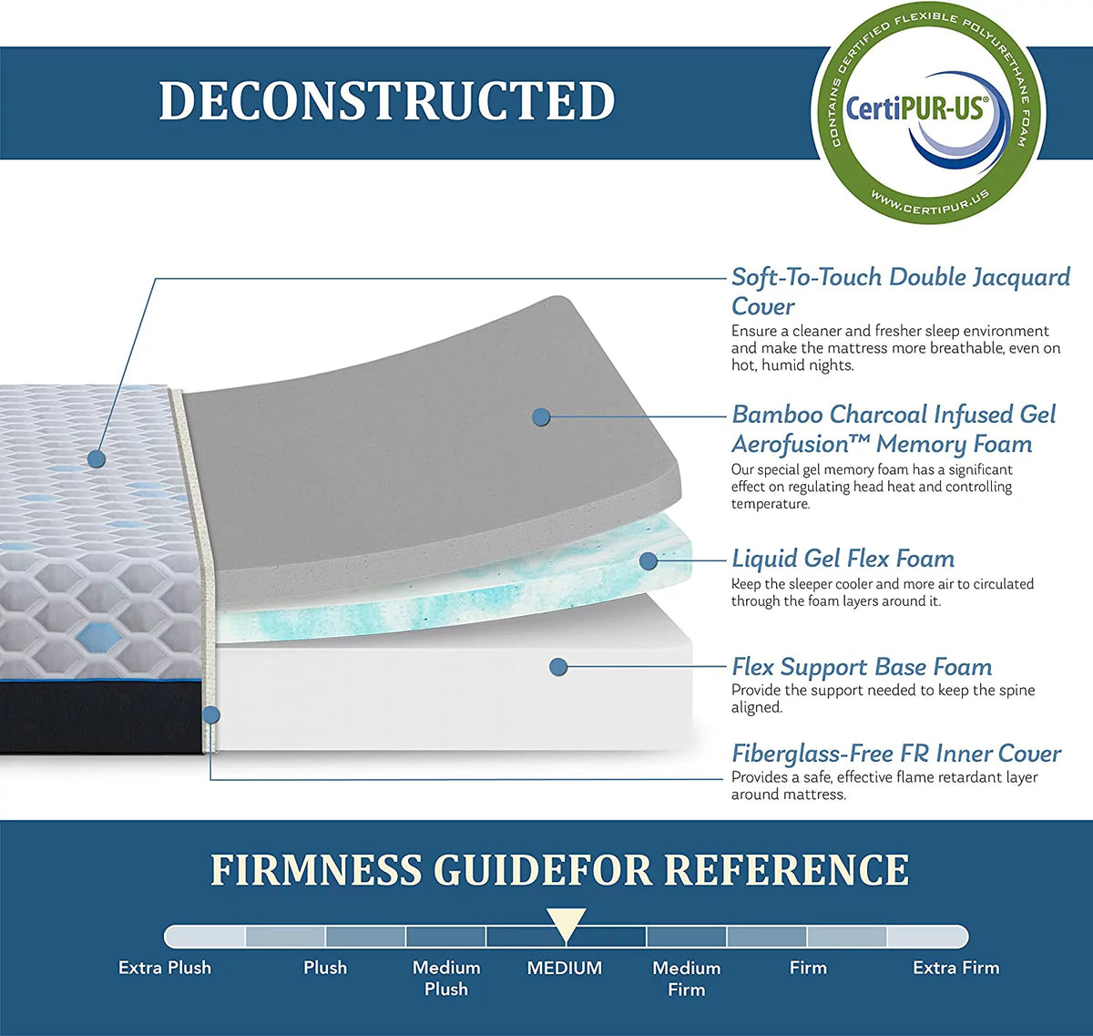 King 8 Inch Bamboo Charcoal Gel Memory Foam Mattress U713