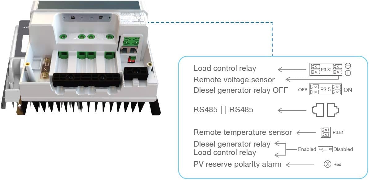 MPPT Solar Charge Controller 80A Negative Ground 200V with Remote Meter H663179