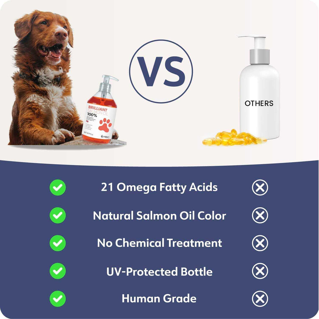 Salmon Oil for Dogs Cats Omega 3 Fish Oil Liquid Supplement M381
