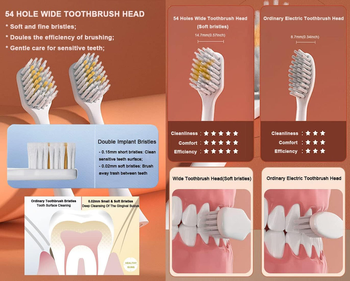 Waterproof Sonic Electric Toothbrush Pack of 2 M1699