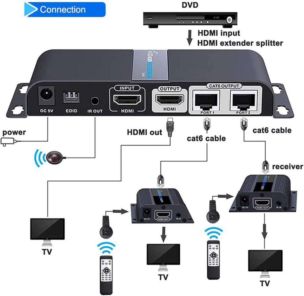 HDMI Extender 1080P 1x2 Splitter Over CAT6 Cable 40m with IR Remote Control S449797