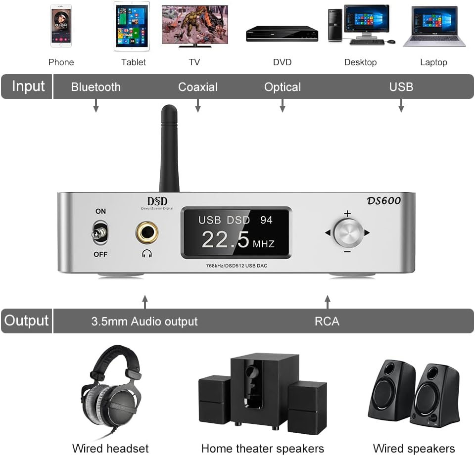 HiFi DAC & Headphone Amplifier with Remote Control T515