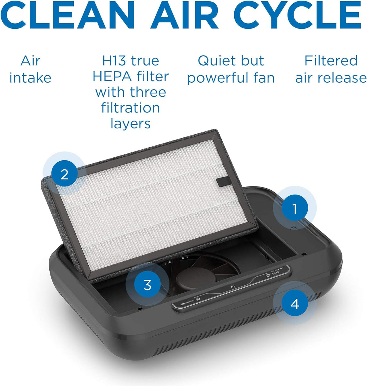 Black H13 HEPA Air Purifier O344061
