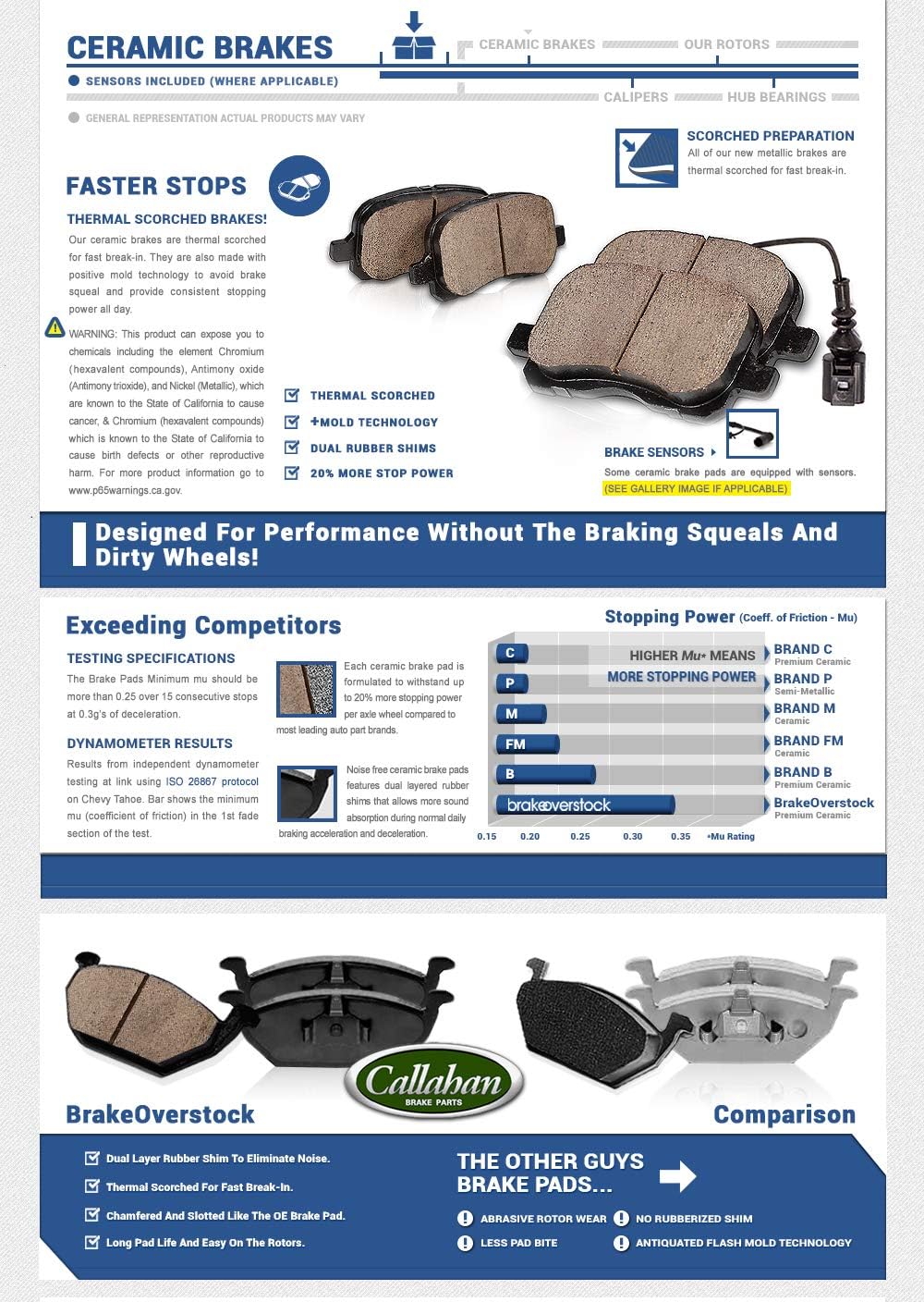 320 mm Front and Rear Brake Rotors and Metallic Brake Pads K533