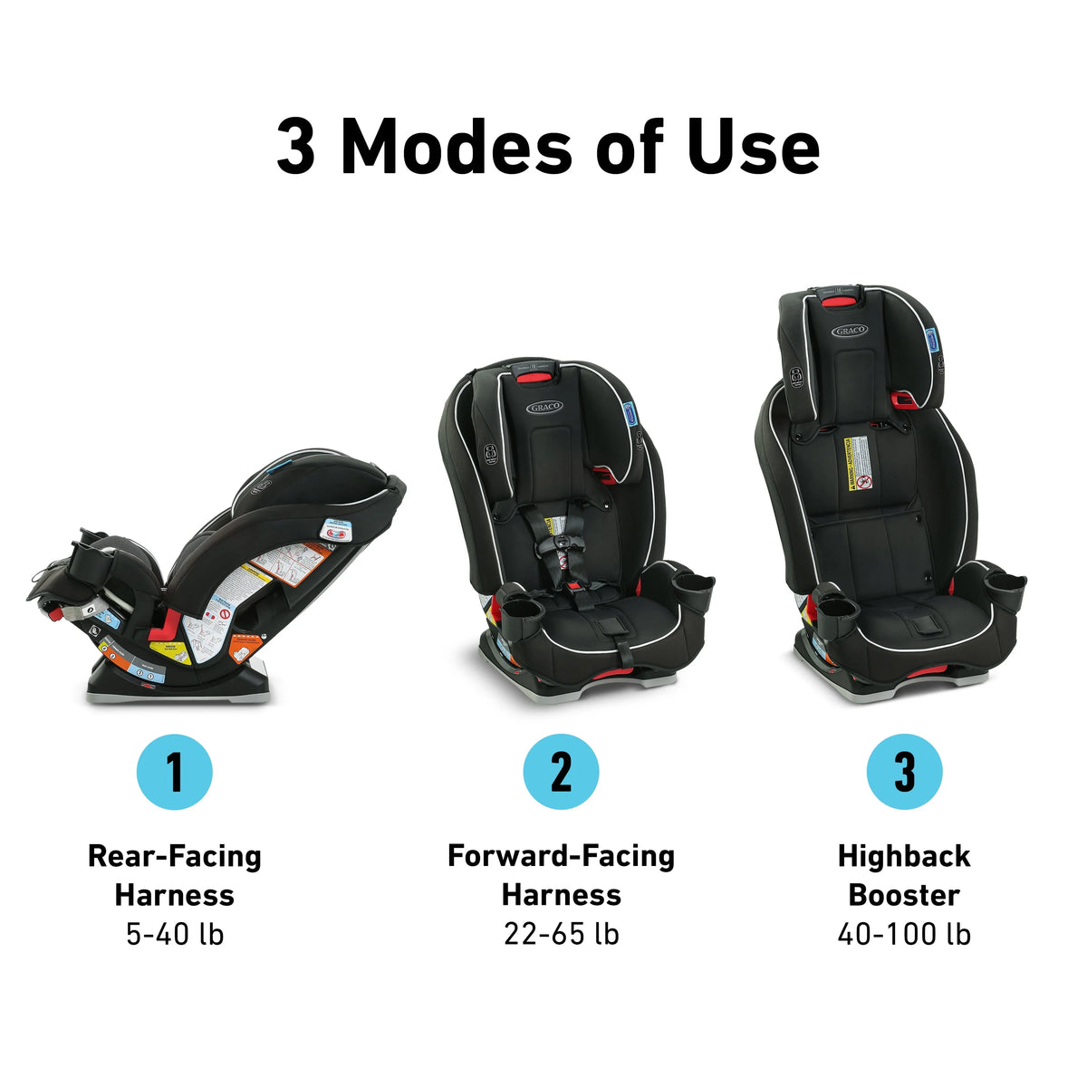 3-in-1 Car Seat D983