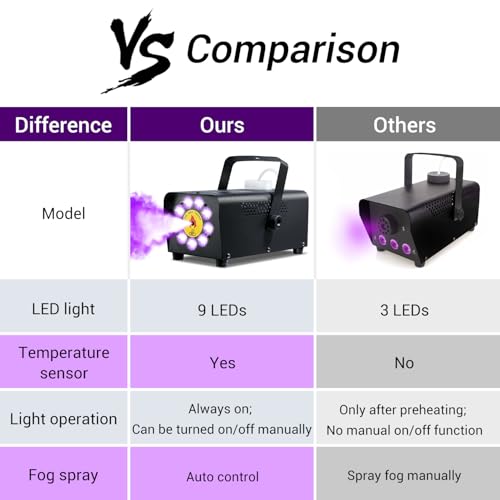 450W 2500CFM Portable Fog Machine with 9 LED Lights C580819