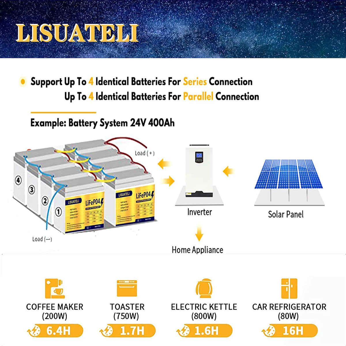 12V 100Ah Lifepo4 Lithium Battery W305653