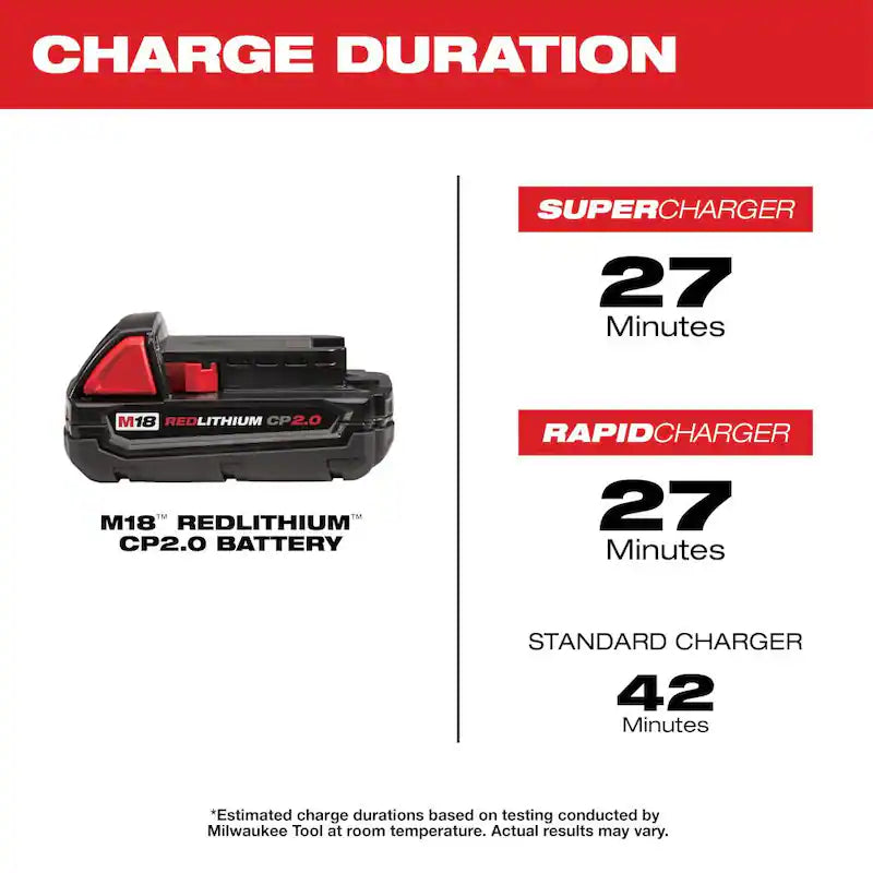 18V Cordless 4-Tool Combo Kit with Screwdriver Bit Set and Drill Bit Set M61455